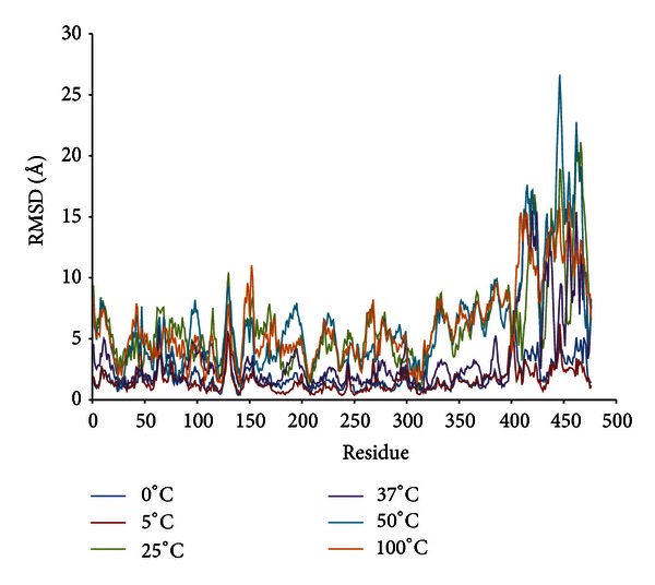 Figure 5