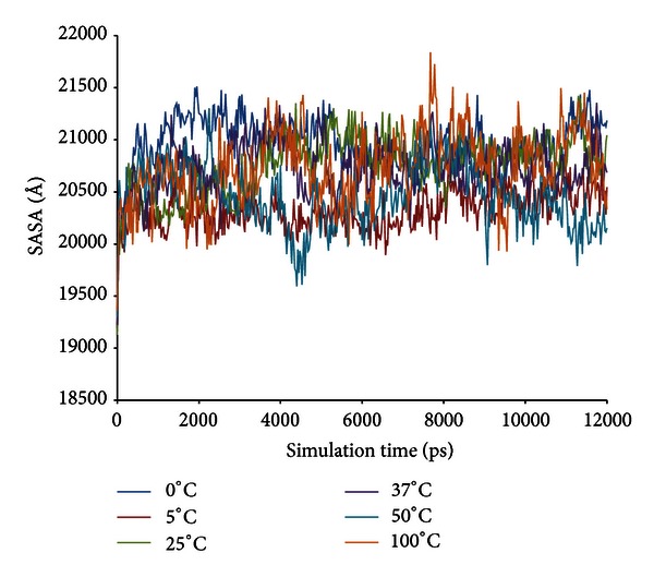 Figure 7