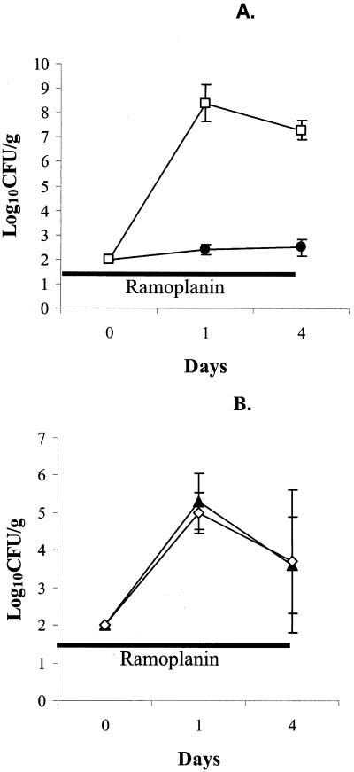 FIG. 5.