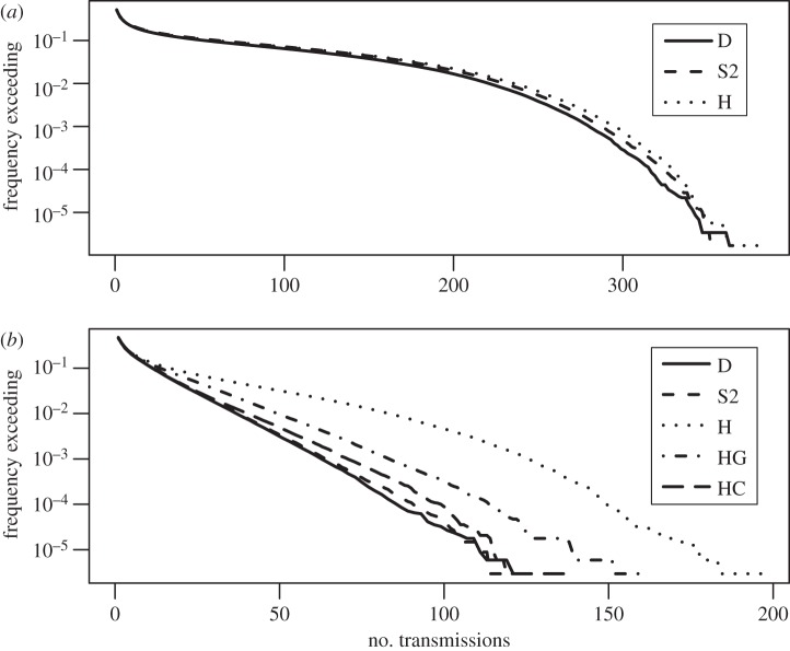 Figure 2.