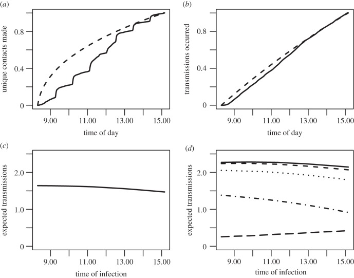 Figure 3.