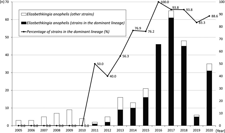 FIG 4