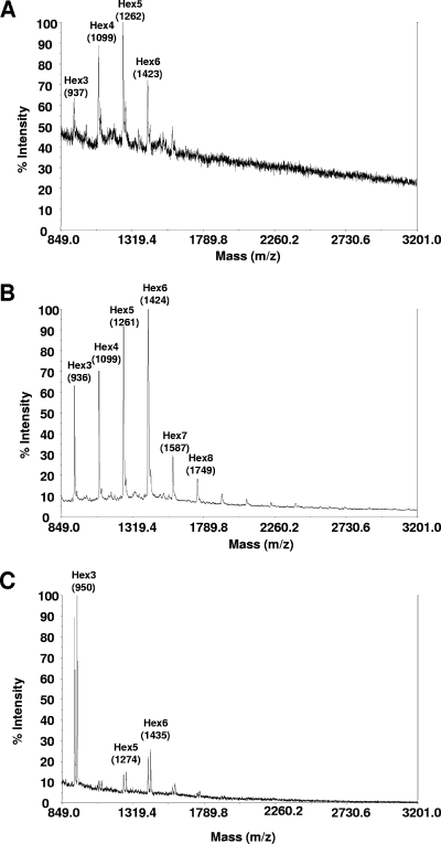 FIG. 6.