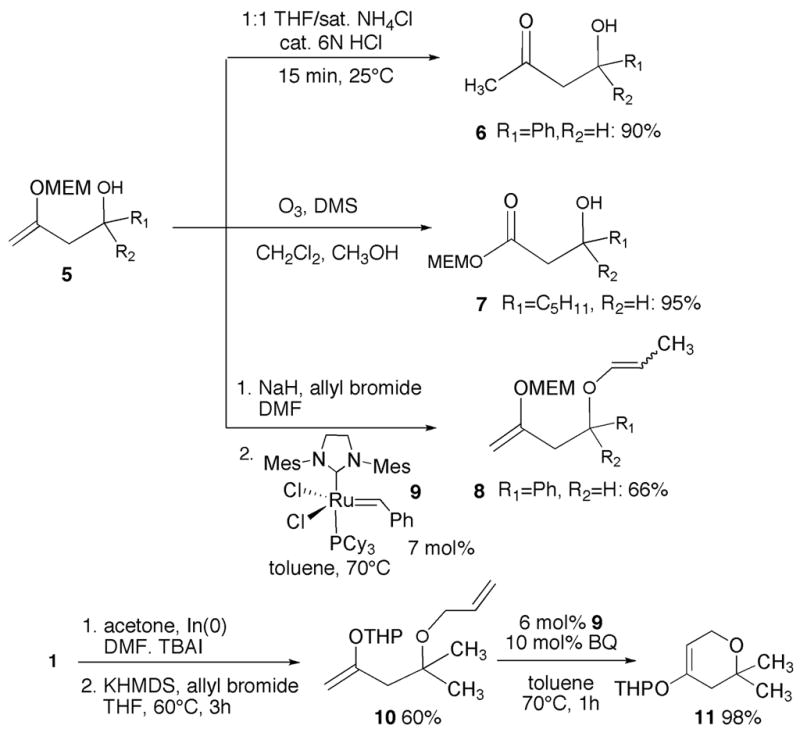 Scheme 2