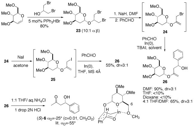 Scheme 6