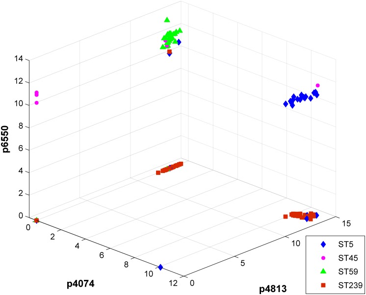 Fig 3