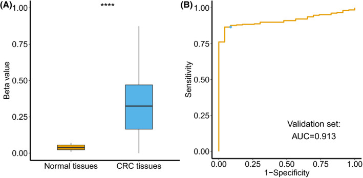 FIGURE 4