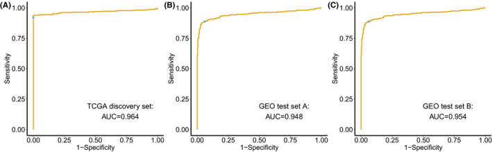 FIGURE 3