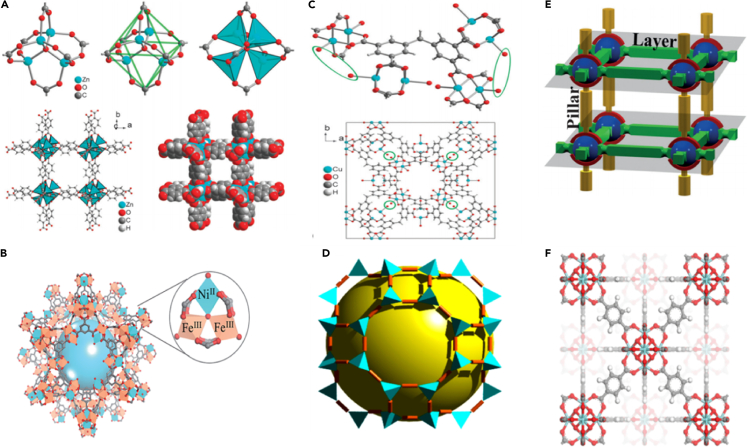 Figure 5