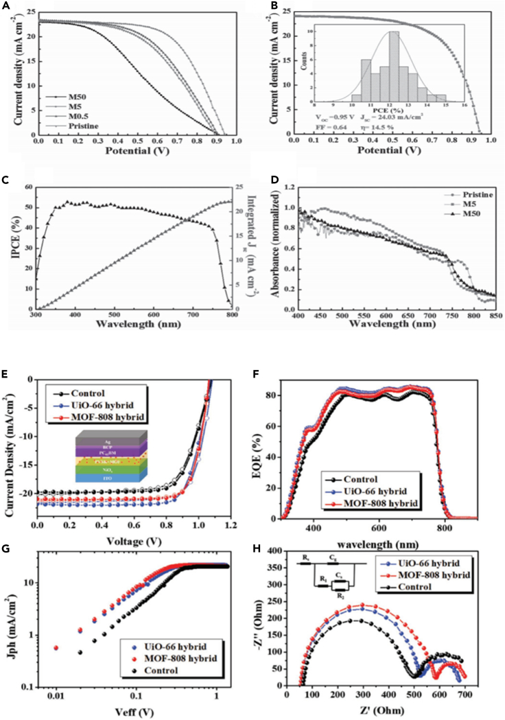 Figure 7