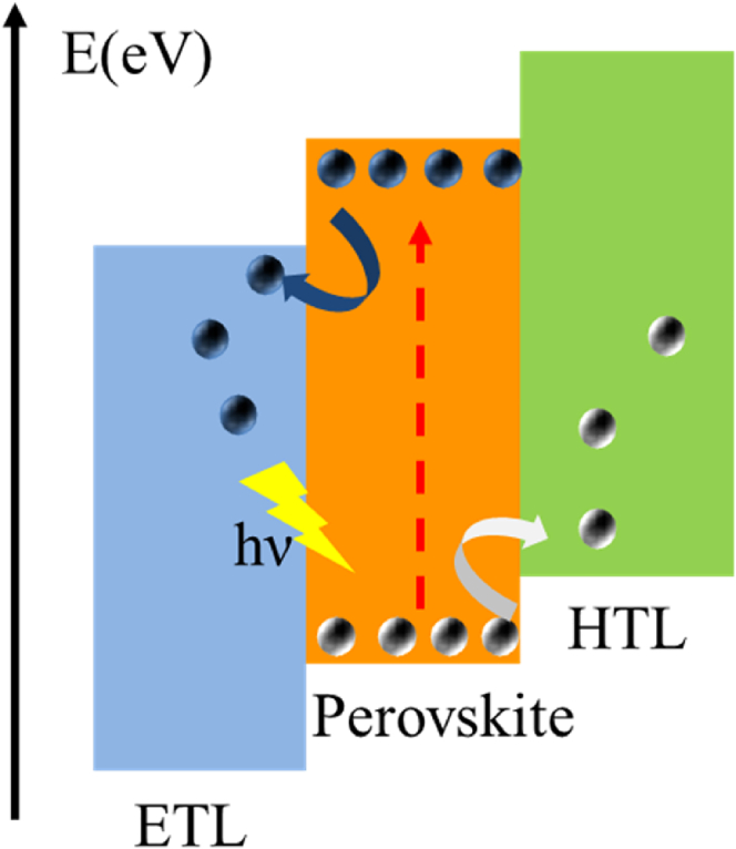 Figure 4