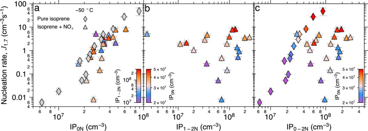 Extended Data Fig. 5