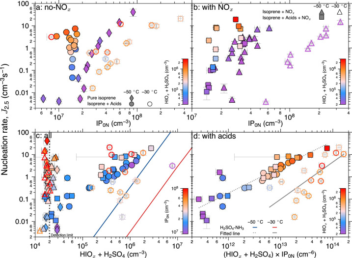 Extended Data Fig. 6