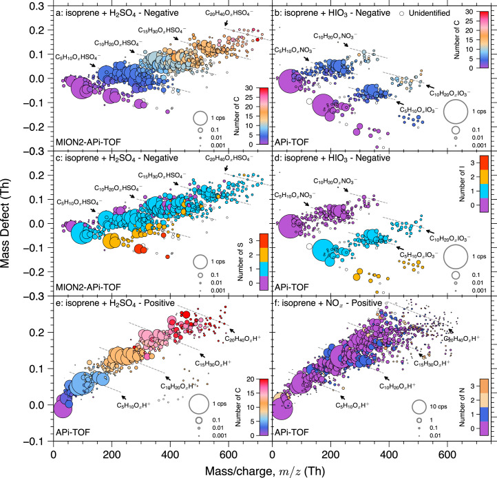 Extended Data Fig. 7