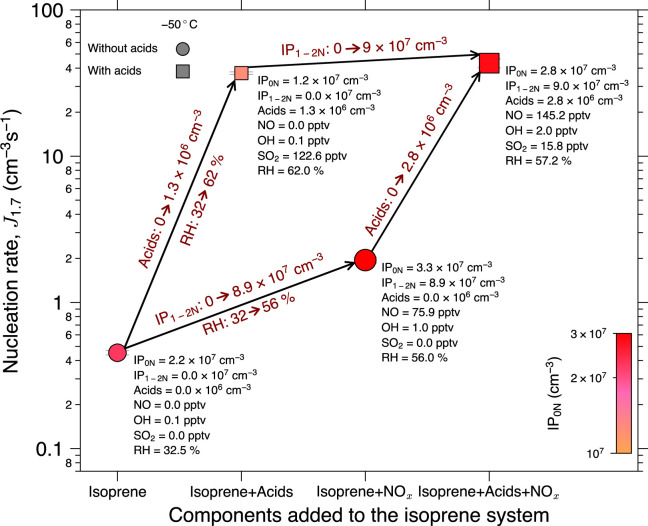 Extended Data Fig. 8