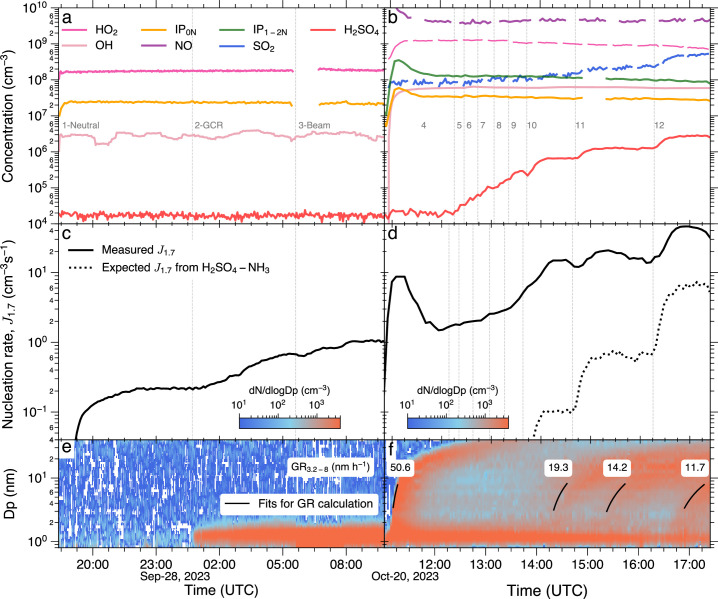 Extended Data Fig. 4