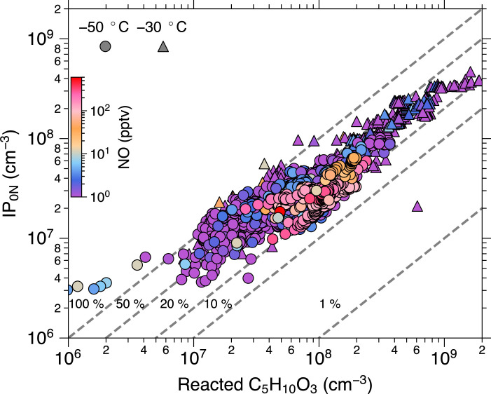 Extended Data Fig. 2