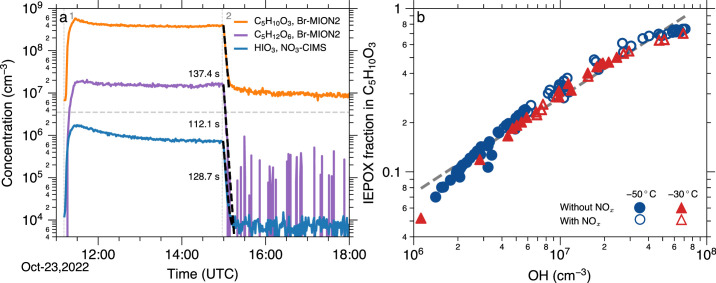 Extended Data Fig. 1