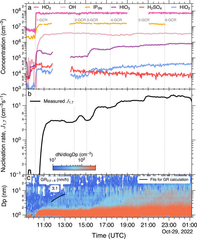 Extended Data Fig. 3