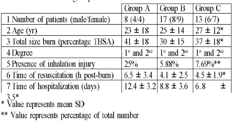 Table I