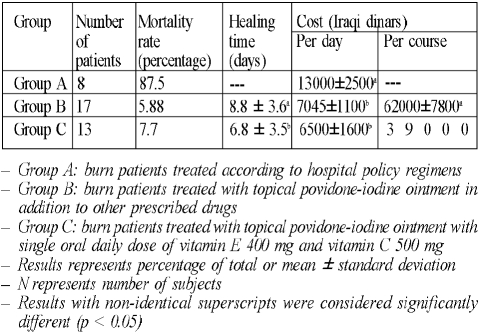 Table IV