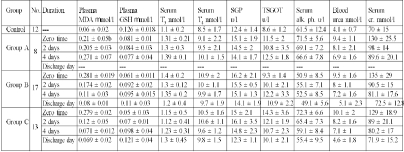 Table II