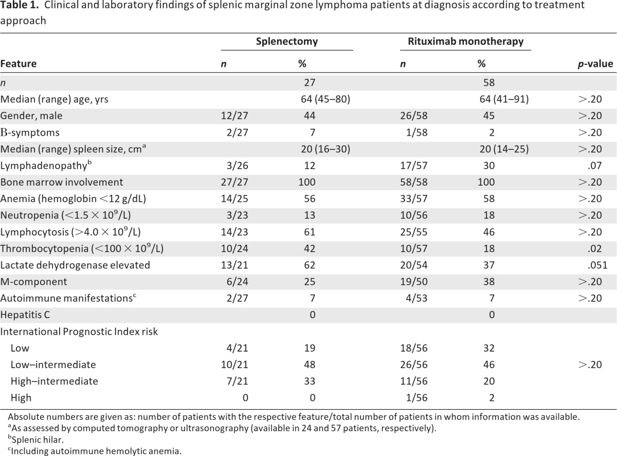 graphic file with name onc00213-1286-t01.jpg