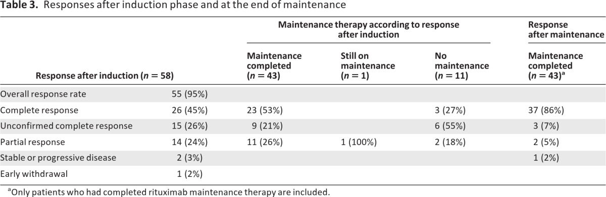 graphic file with name onc00213-1286-t03.jpg