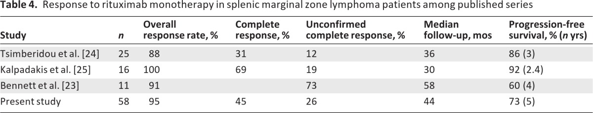 graphic file with name onc00213-1286-t04.jpg