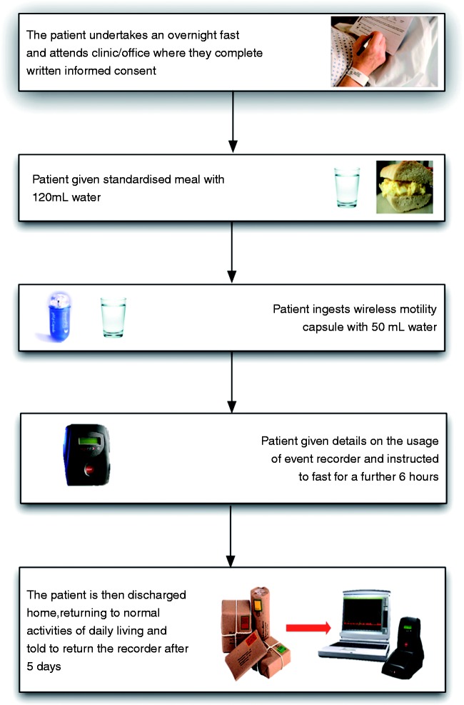 Figure 2.