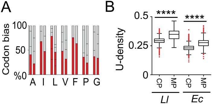 Fig 7