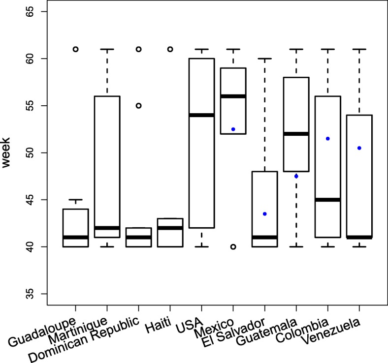 Fig. 10