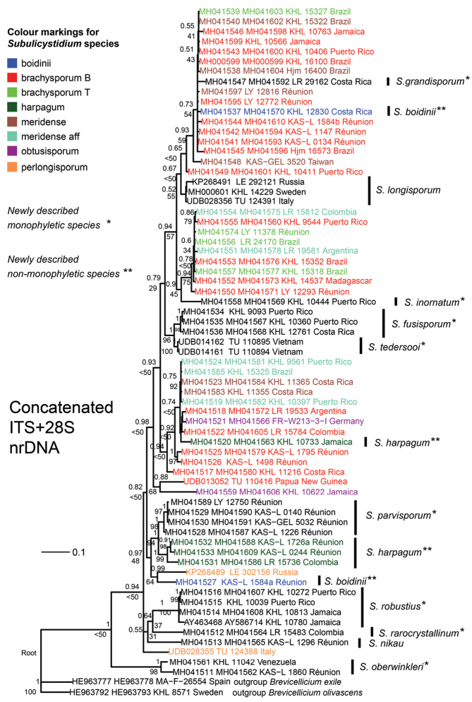 Figure 14.