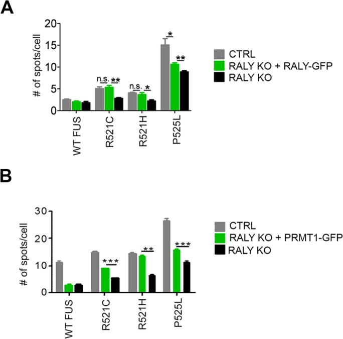 FIGURE 3: