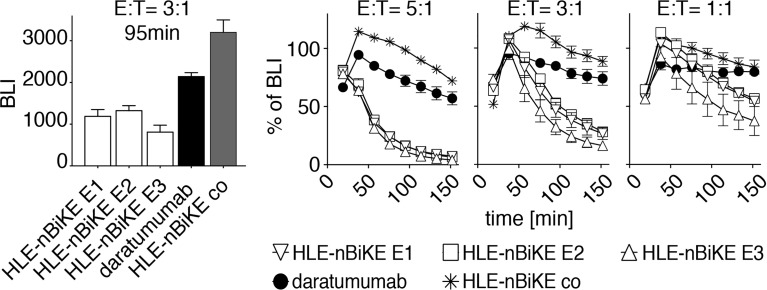 Figure 5