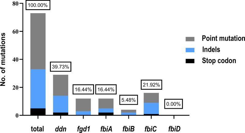 FIG 1