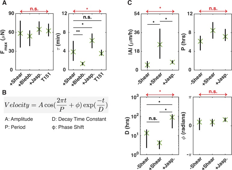 Figure 2—figure supplement 2.