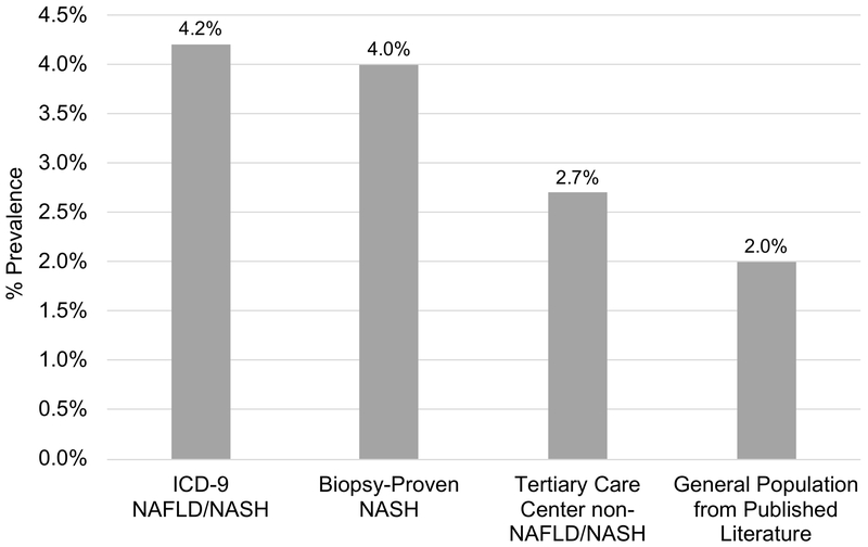Atrial fibrillation is highly prevalent yet undertreated in patients