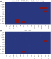 FIG. 4.