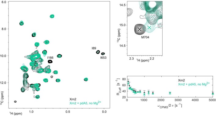 Extended Data Fig. 8