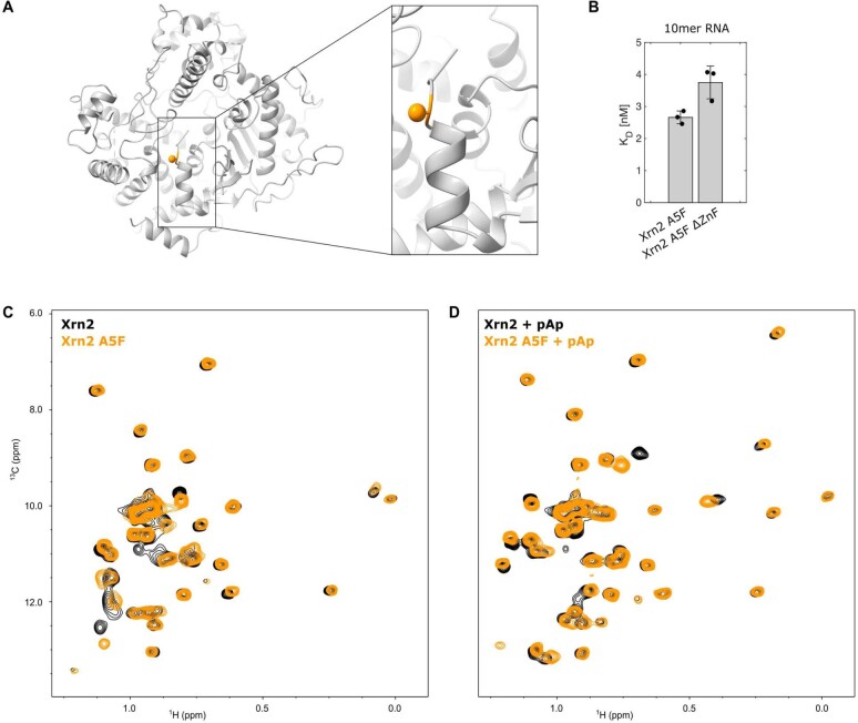 Extended Data Fig. 9