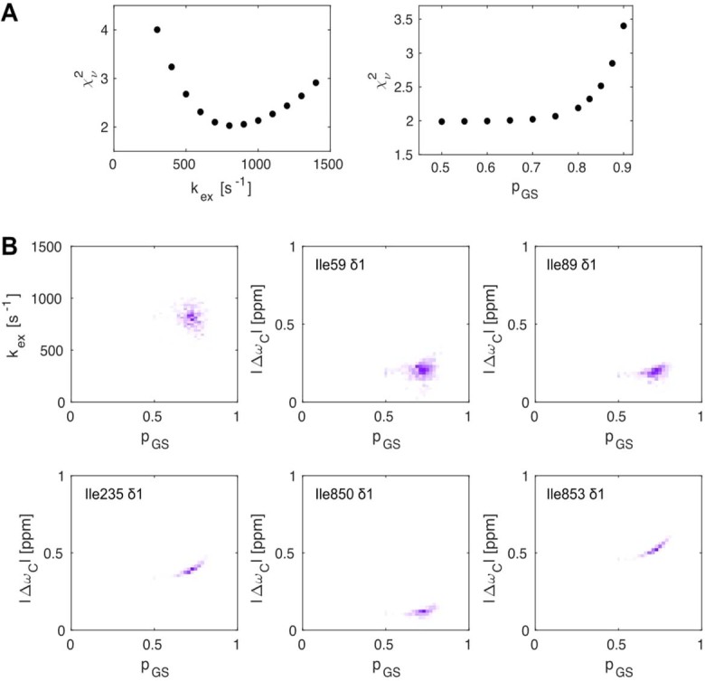 Extended Data Fig. 7