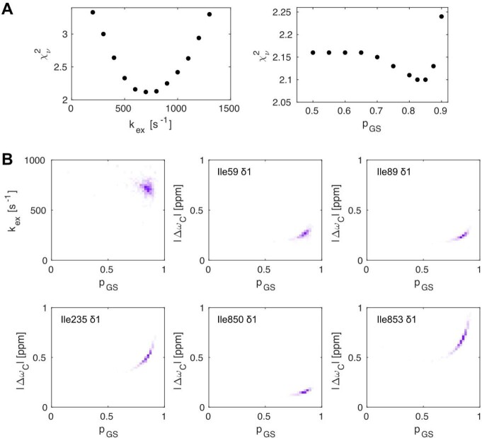 Extended Data Fig. 4