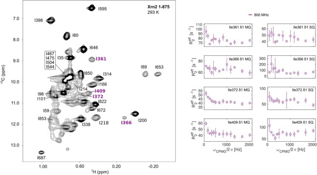 Extended Data Fig. 3