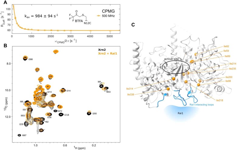 Extended Data Fig. 10