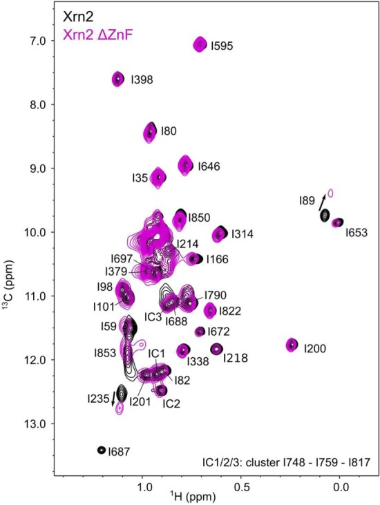 Extended Data Fig. 2