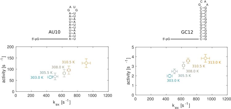 Extended Data Fig. 6