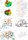 Figure 2