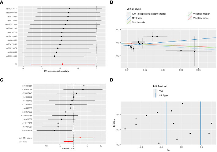 Figure 2