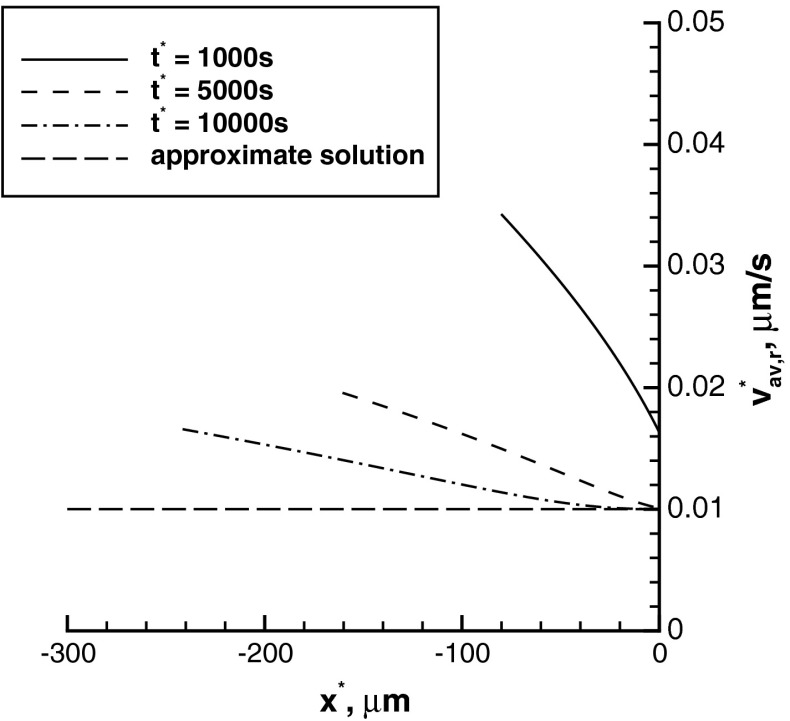 Fig. 5